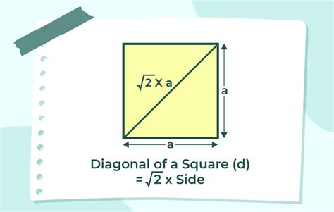 Perimeter of Square | Definition, Formula, Derivation, Examples