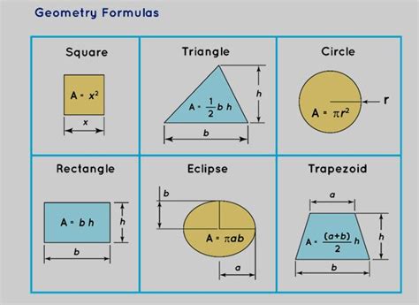 Geometry Formulas Circles