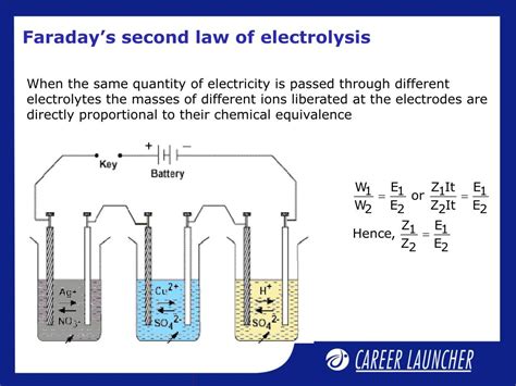 PPT - Chemistry PowerPoint Presentation, free download - ID:752723