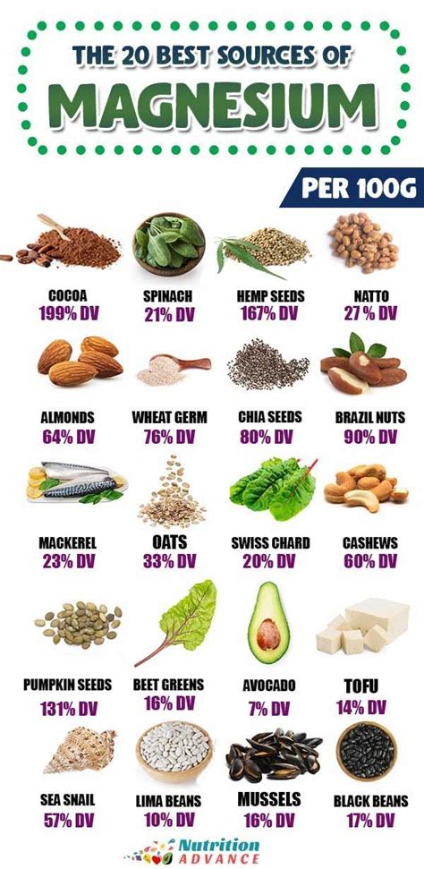 Printable Magnesium Rich Foods Chart