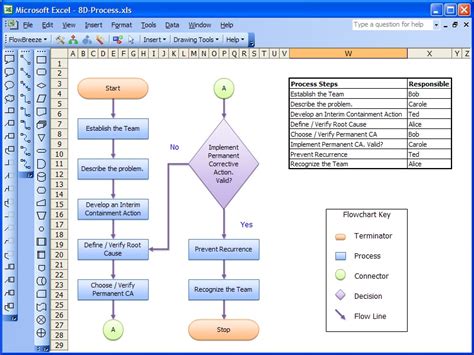 Creating a flow chart - bookingbery