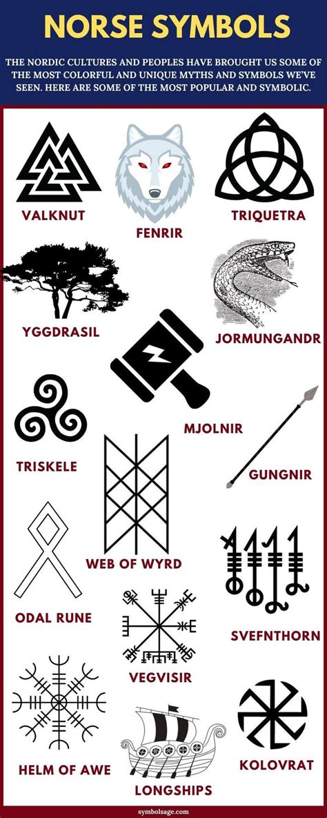 Viking (Norse) Symbols: A Comprehensive List