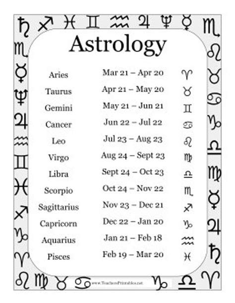 Astrological Signs Compatibility Chart Free - Chart Examples