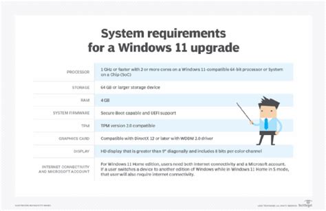 The Windows 11 system requirements and what they indicate | TechTarget