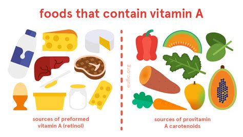 Vitamin A: foods, functions, how much do you need & more | Eufic