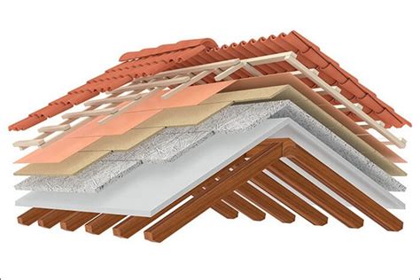 Roof insulation types and materials used for buildings