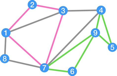 Eulerian Path | Brilliant Math & Science Wiki