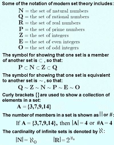 Georg Cantor From Examples Of Trigonometry