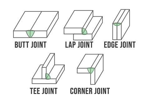 Types Of Welds And Joints