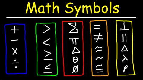 Top 50 Mathematical Symbols In English and Greek - YouTube