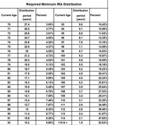 The Mystery of Traditional IRA Withdrawals | Cascade Investment ...