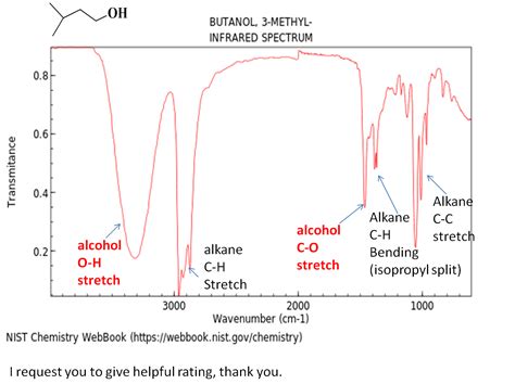 [Solved] Given the IR spectrum from the fisher ester synthesis Consider ...