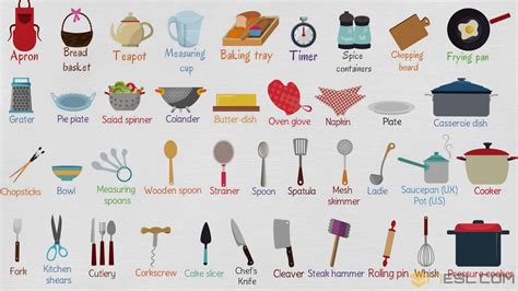 Kitchen Utensils: List of Essential Kitchen Tools with Pictures • 7ESL ...