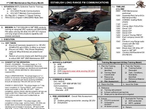 Powerpoint Army Conop Template Ppt, PPT - Air Force CONOPS ...