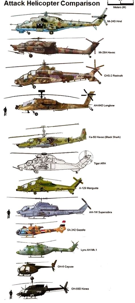 Attack Helicopters