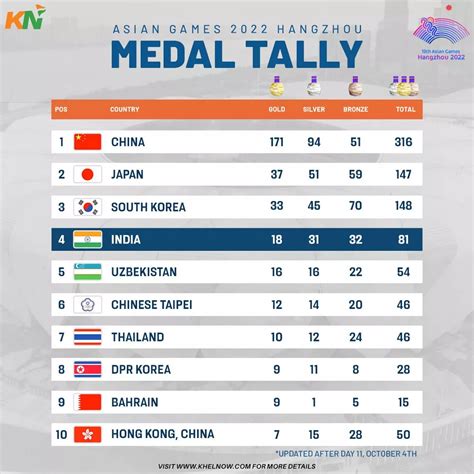 Olympics 2024 Medal Tally Updates - Davita Colline