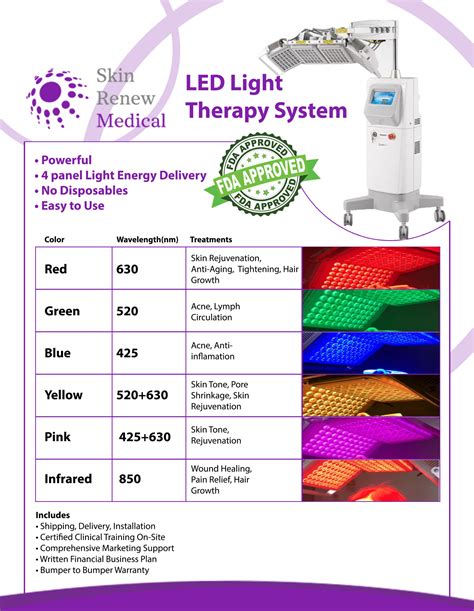 LED Light Therapy System – Skin Renew Medical