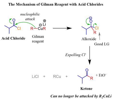 Acyl Chloride To Ketone