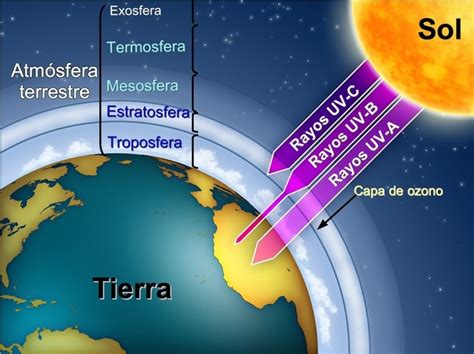 Litosfera e Hidrosfera - Mind Map