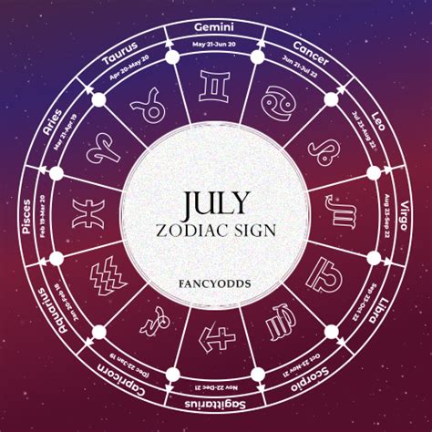 The Astrological Insights Of The 15 July Zodiac Sign