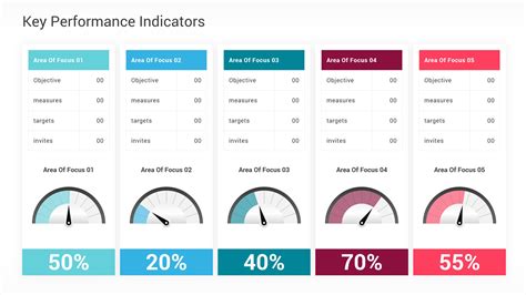 Kpi Dashboard Powerpoint Template Free Download