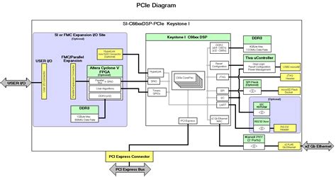 Pcie 6 Pin Diagram