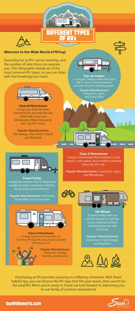 Types of RVs Explained | Sun Outdoors