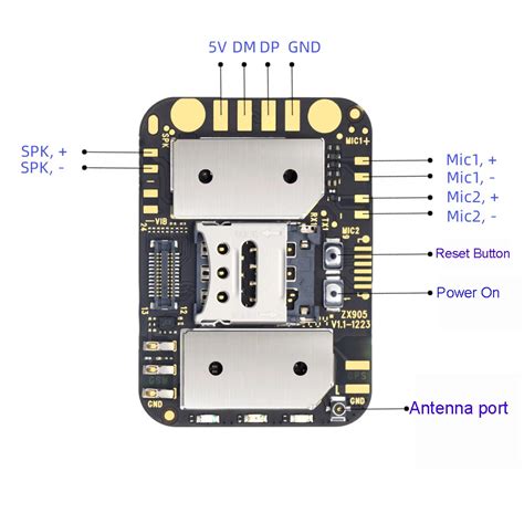 Gps Tracking Chip | visitchile.cl