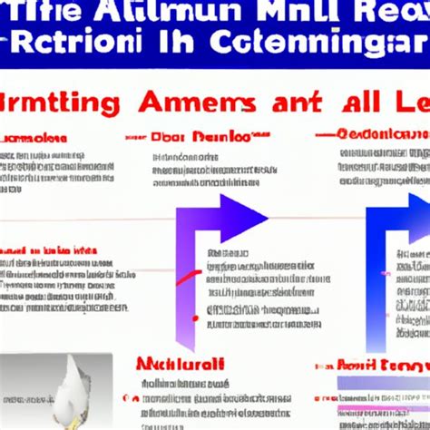 What is the Melting Temperature of Aluminum? A Comprehensive Guide ...