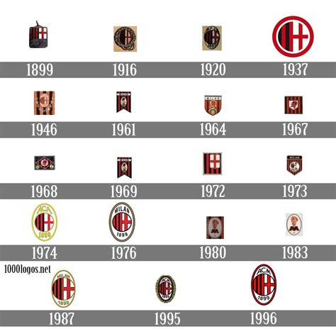 A.C. Milan logo and symbol, meaning, history, PNG | Milan, ? logo, Ac milan