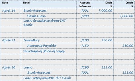 Accounting Journal Entries Examples