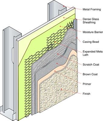 Hard Coat Stucco | Atlanta Stucco | Atlanta Waterproofing | Atlaro