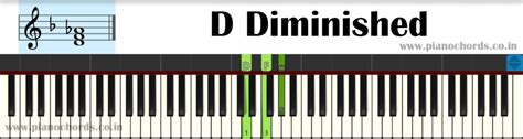 D# Diminished Piano Chord With Fingering, Diagram, Staff Notation