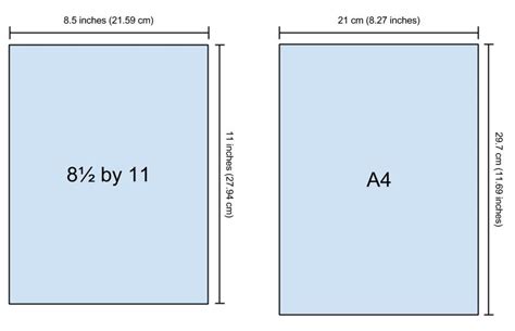 A2, A3 & A4 Paper Size Explained - Is A3 Bigger than A4?