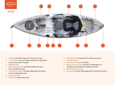 Understanding the Basic Parts of a Kayak