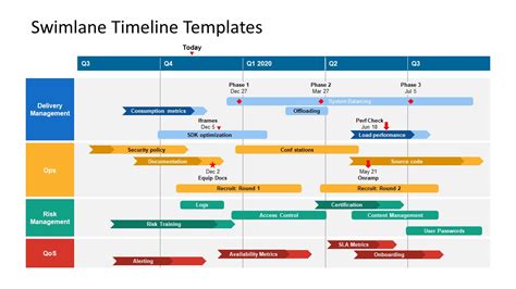 Swimlane Timeline PowerPoint Chart - SlideModel