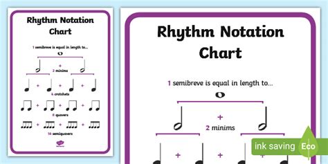 Rhythm Notation Chart (teacher made)