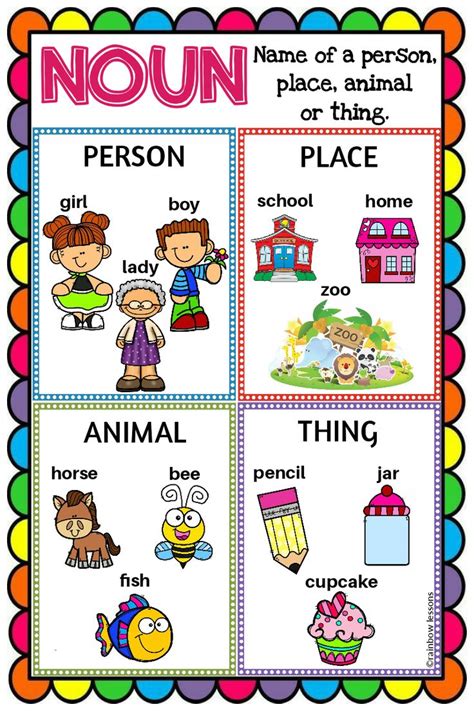 Common Noun Anchor Chart | Noun Poster | Made By Teachers | Common and ...