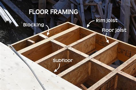 Long Span Floor Joists | Viewfloor.co