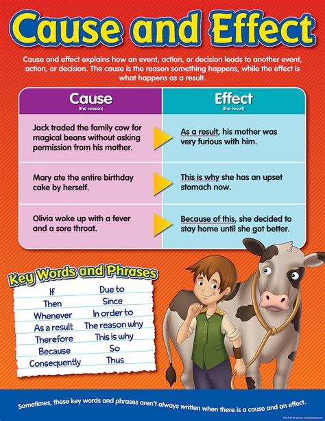 Cause and Effect Chart - TCR7592 | Teacher Created Resources