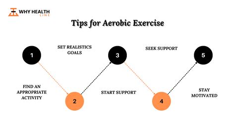 Aerobic Exercise: Ultimate Guide You Need to Know About