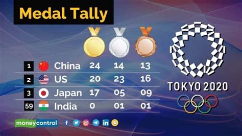 Olympics 2021 Medal Tally Latest: China leads with 24 golds, US second ...