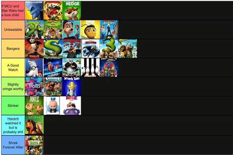 My DreamWorks movie tier list : tierlists