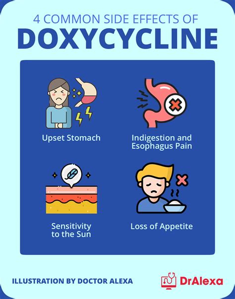 Chlamydia Antibiotics Doxycycline