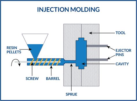 Injection Molding Step by Step: How Are Plastic Parts Made?