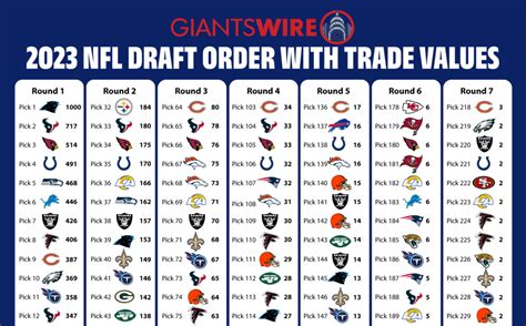 2023 NFL draft trade value chart: How much are Giants’ 10 picks worth?