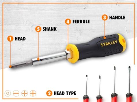 Parts of a Screwdriver (Explained with Pictures) | House Grail