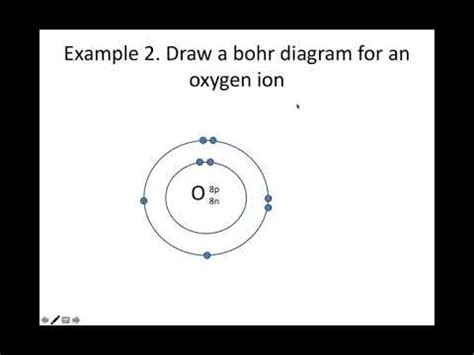 bohr diagrams for ions - YouTube