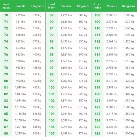 Tire Load Rating Chart