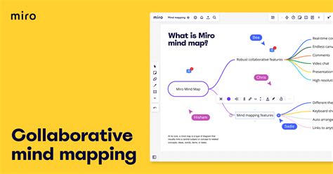 Mind Map Maker | Free Mind Mapping Online | Miro